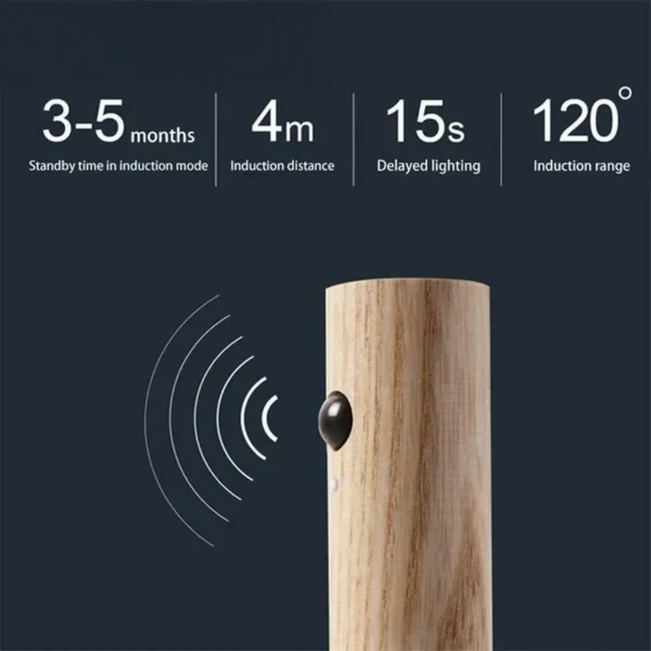 Motion-Activated Rechargeable LED Night Light for Hallways, Cabinets & Bathrooms